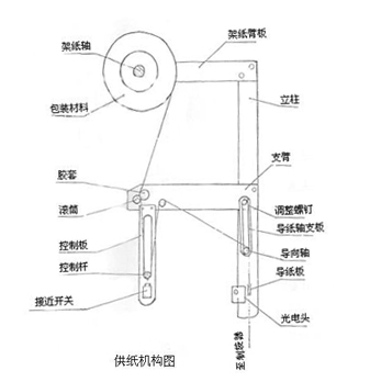 �����C��(g��u)